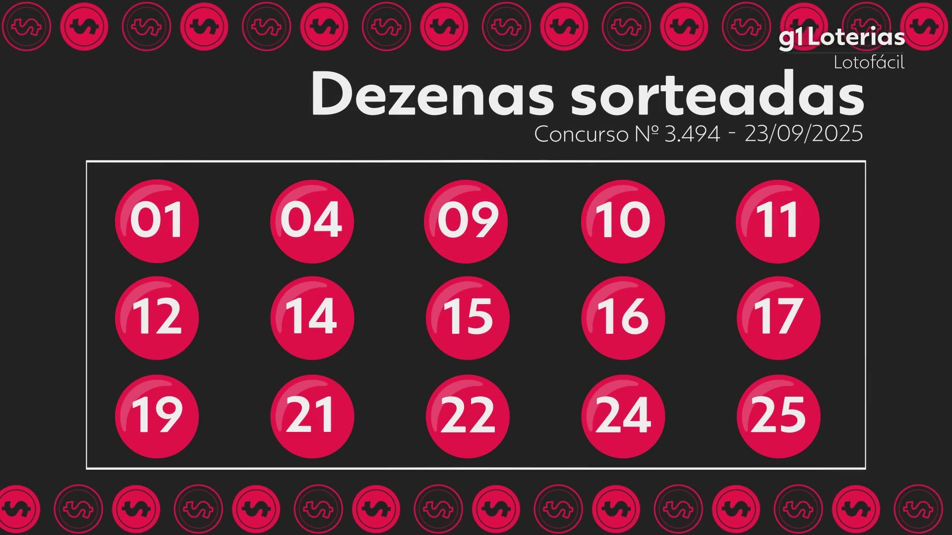Lotofácil hoje: resultado do concurso 3494 e números sorteados