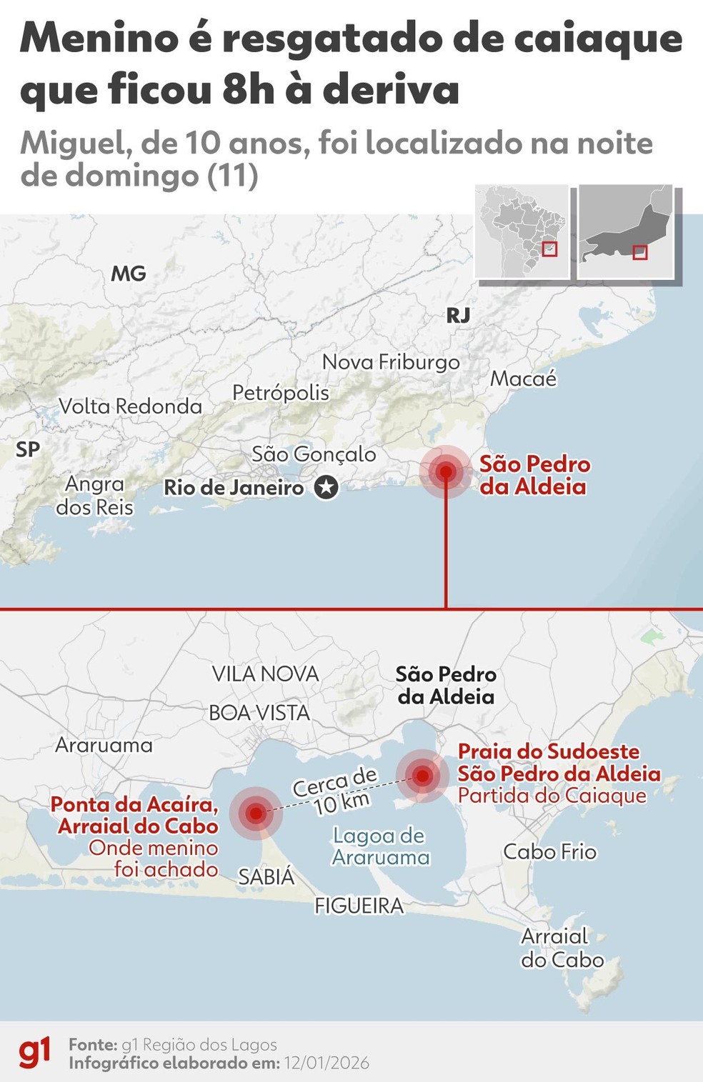 Infogr&aacute;fico mostra a dist&acirc;ncia que o menino percorreu enquanto estava &agrave; deriva. &mdash; Foto: arte/g1