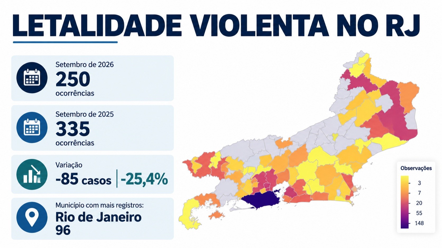 Letalidade violenta cai 25,4% no RJ em setembro; estelionato e extorsão crescem, diz ISP