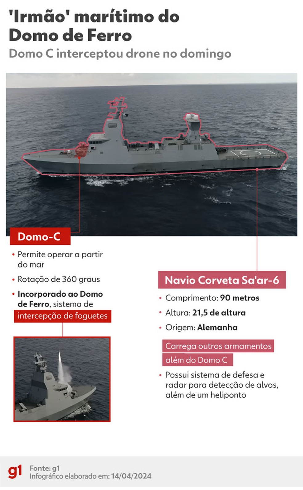 Domo C intercepta drone no domingo — Foto: Arte/g1