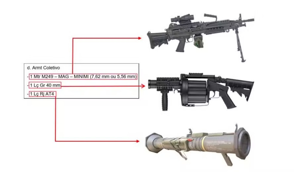 PF mostra armas que seriam usadas por militares golpistas em atentado contra Moraes — Foto: PF/Reprodução