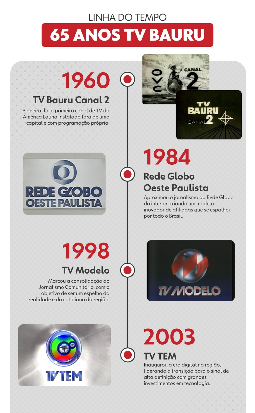 10 de 10
Confira a linha do tempo da pioneira TV Bauru até a TV TEM, afiliada Globo — Foto: Arte/TV TEM
