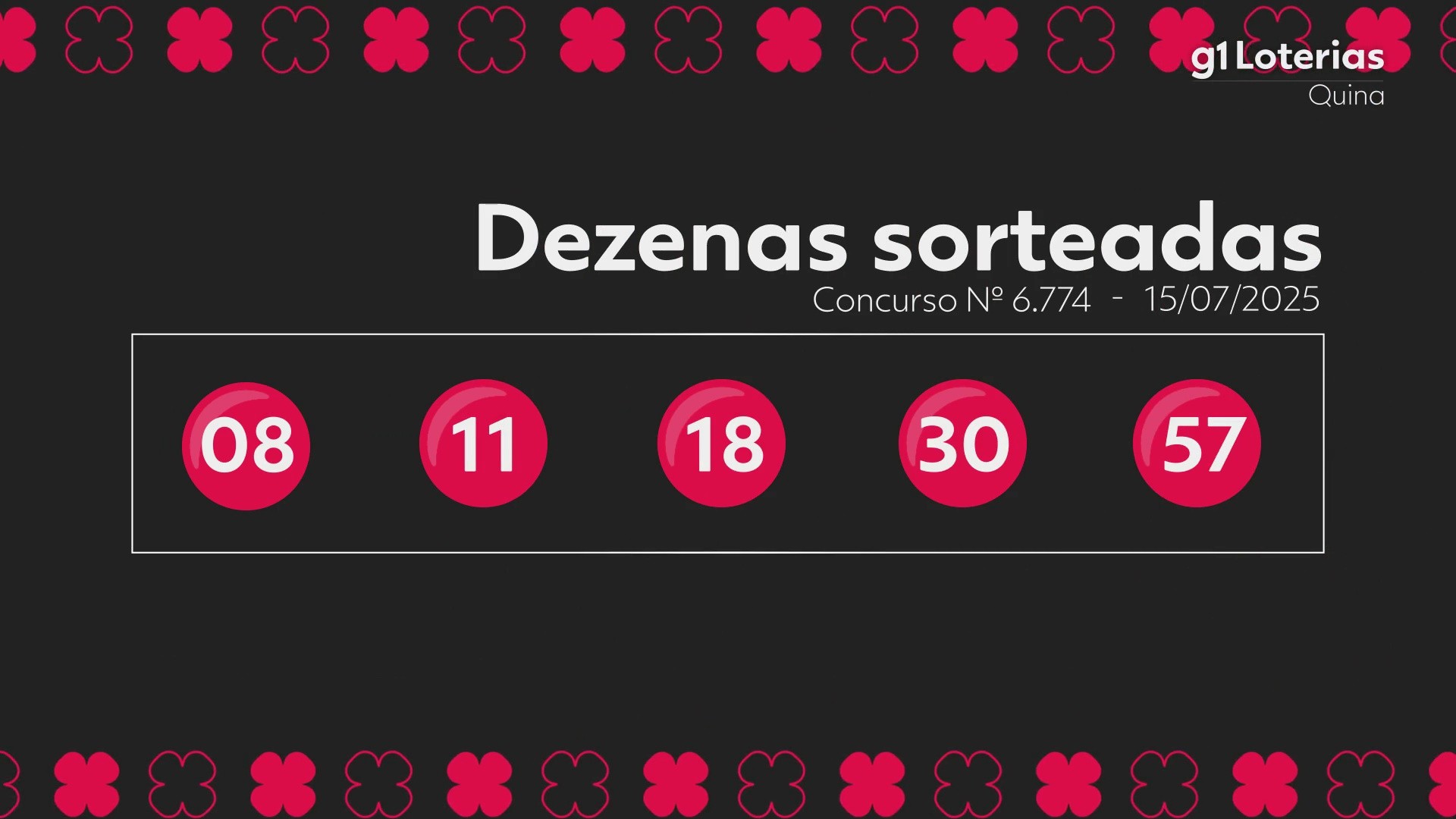Quina hoje: resultado do concurso 6774 e números sorteados