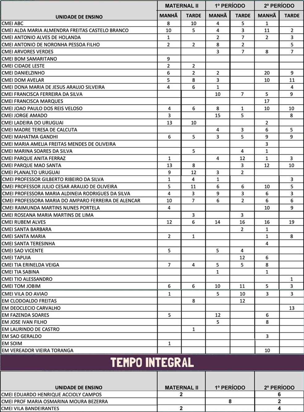 Lista de escolas municipais com matrículas abertas em Teresina - Zona Leste.