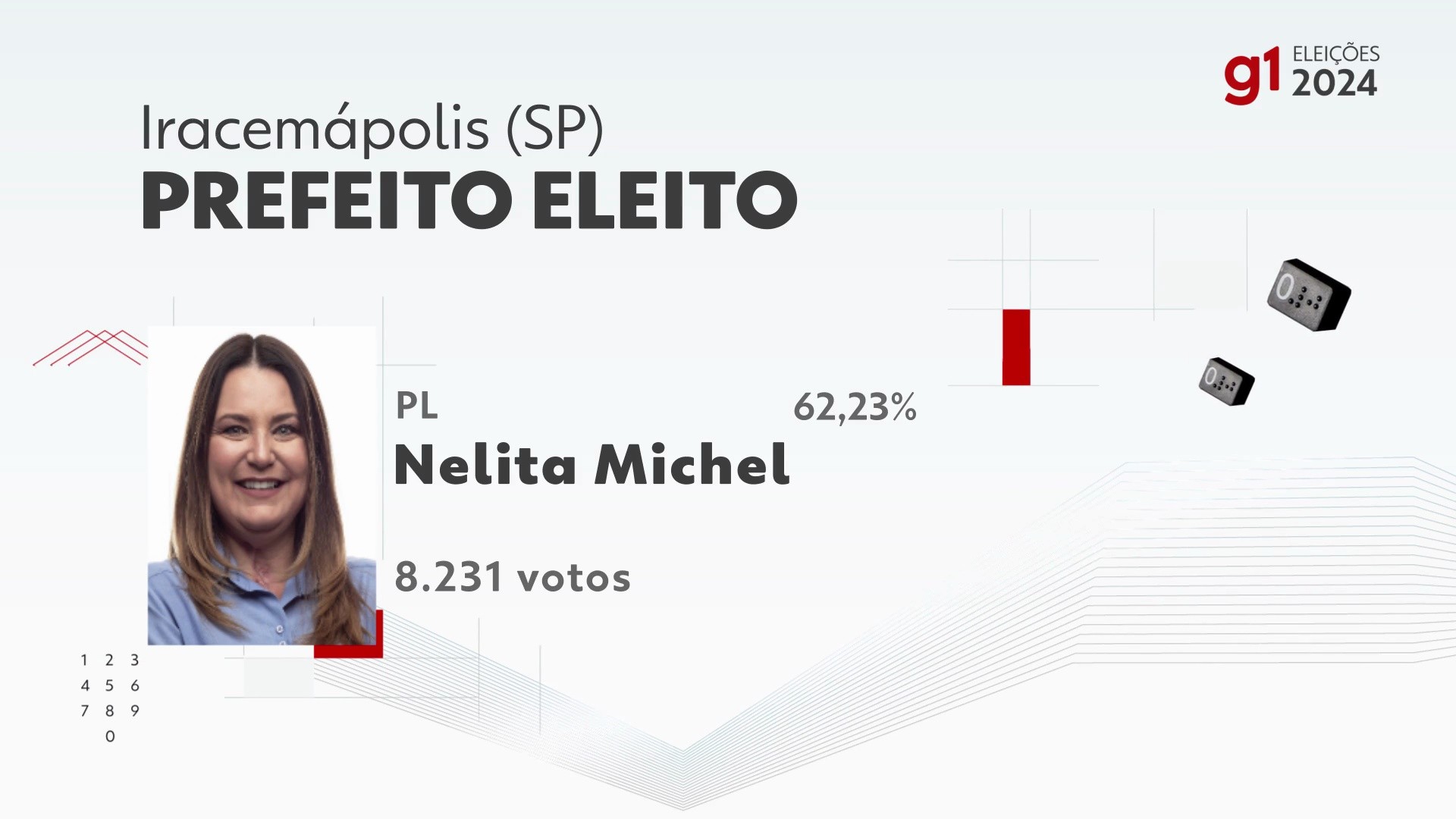 Você Não Tá Convidada pro Meu Bat Mitzvá!