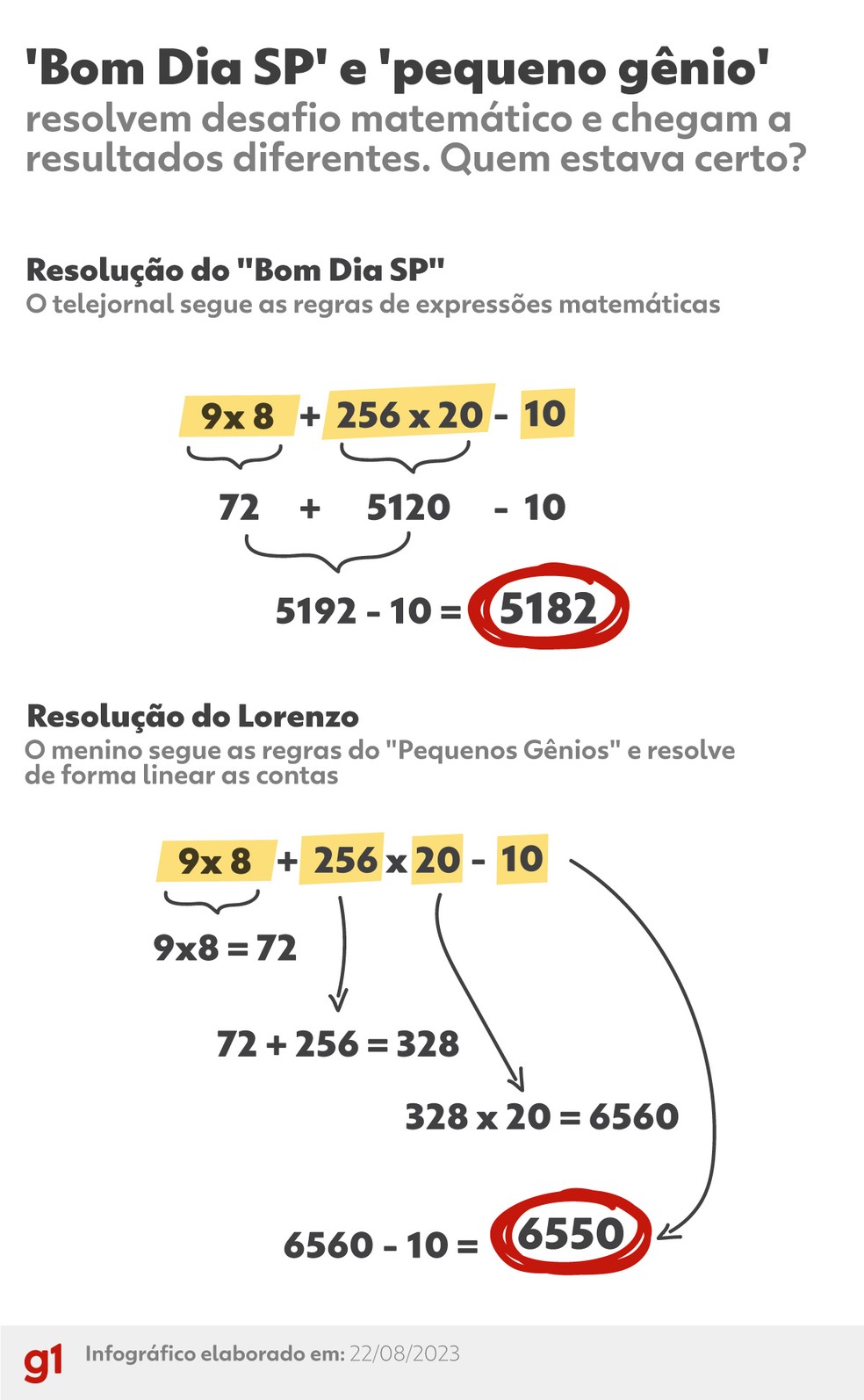 Quiz de Natal: apenas gênios da matemática podem acertar a