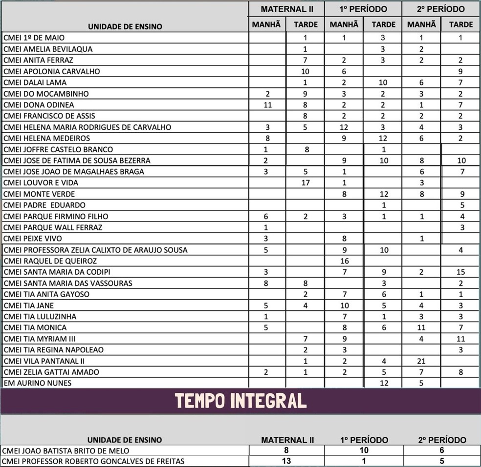 Lista de escolas municipais com matrículas abertas em Teresina - Zona Norte.