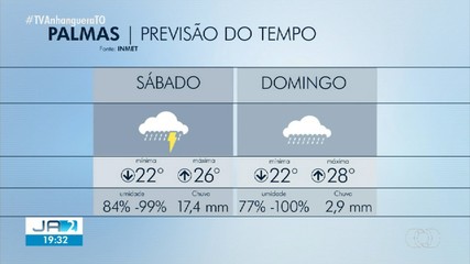 Confira a previsão do tempo para Palmas