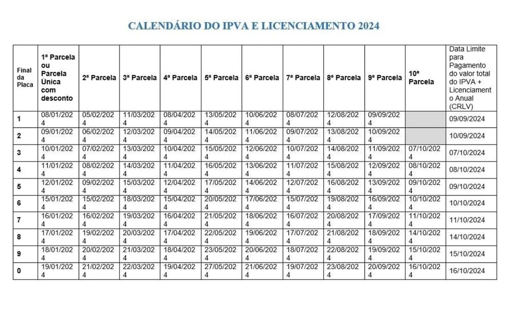 Jornal Populacional Calendário do IPVA 2024 em Goiás veja prazos e
