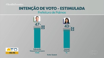 Quaest 2º turno: confira a pesquisa com intenção de votos estimulada