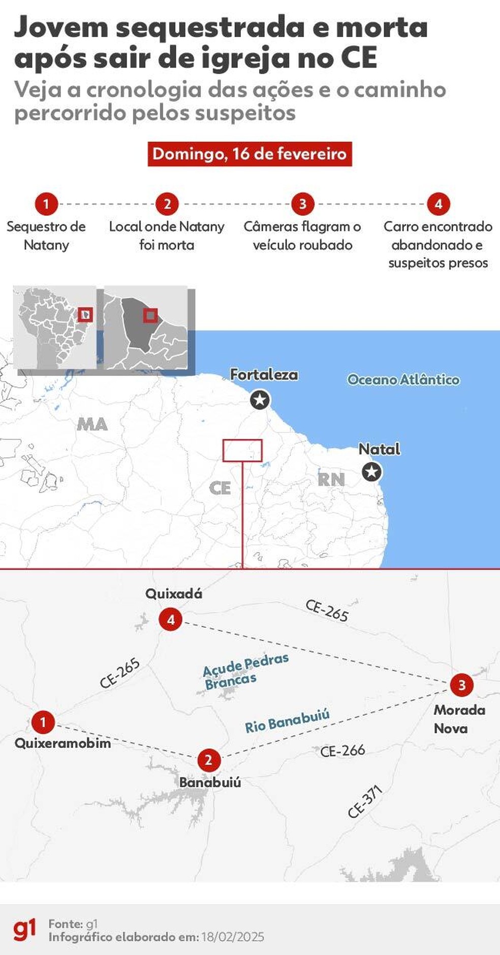 Veja cronologia do caso de jovem morta após ser sequestrada em saíde de igreja, no Ceará — Foto: Arte/g1
