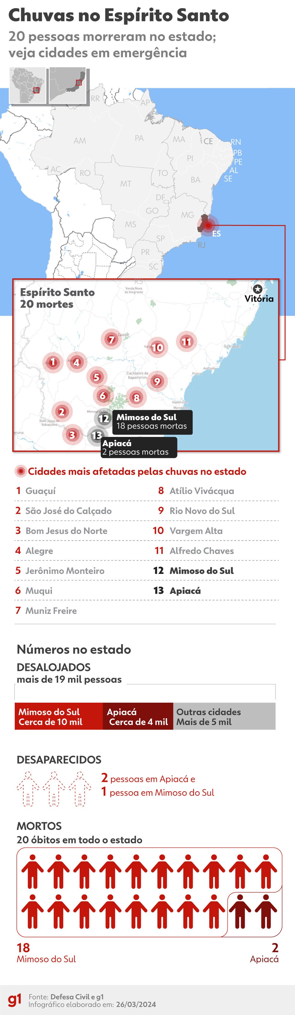Mapa mostra cidades atingidas, mortos e desalojados após chuva no Espírito Santo — Foto: g1