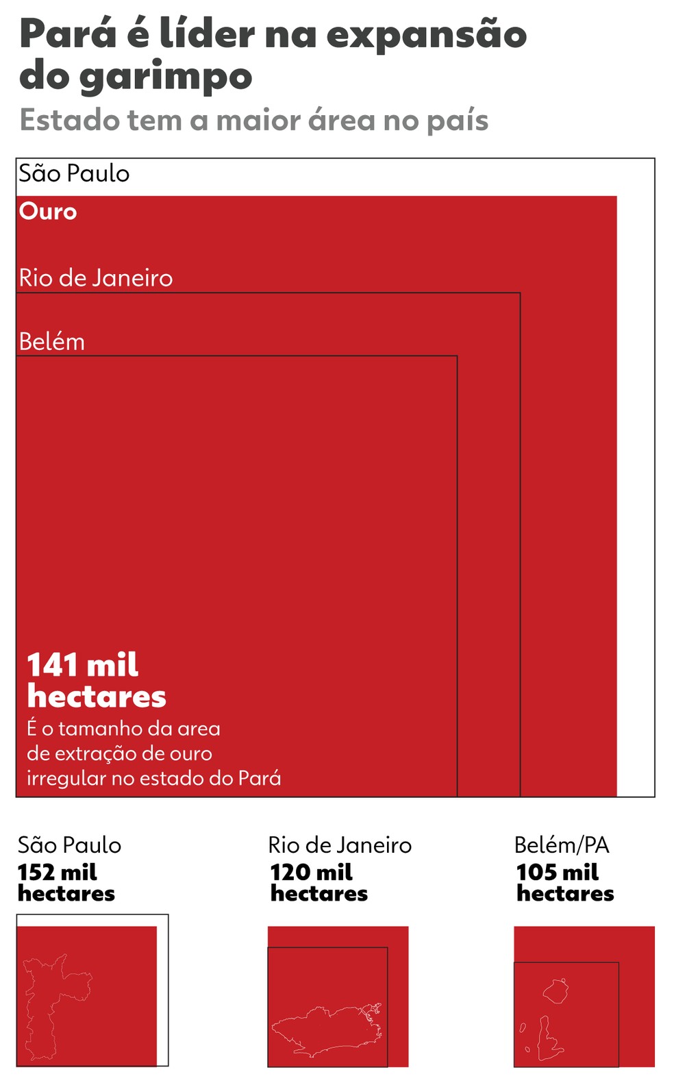 Dimensão do garimpo no Pará — Foto: Arte/g1