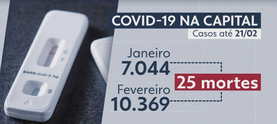 Casos de Covid-19 estão em alta na cidade de SP; doença matou mais do que a dengue em 2024