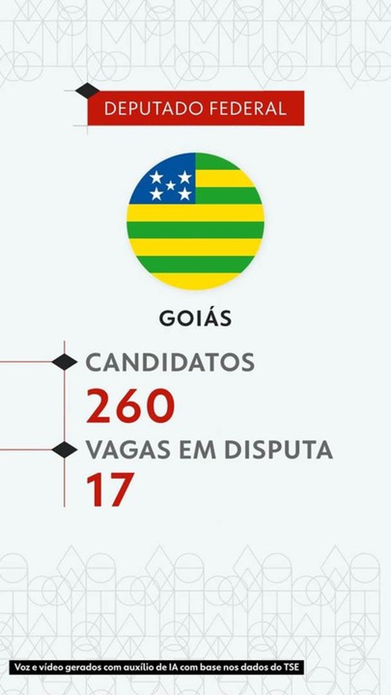 Eleições 2026: veja todos os candidatos a deputado federal em Goiás
