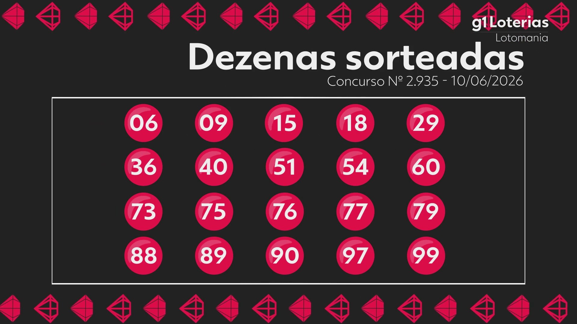 Lotomania hoje: resultado do concurso 2935 e números sorteados