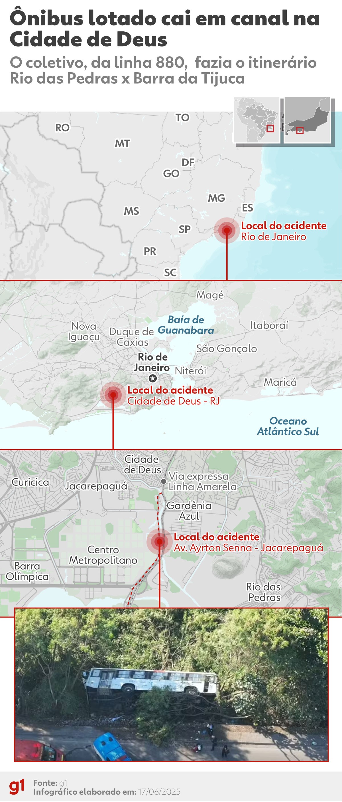 'Era muita gente gritando, caindo por cima do outro', diz vítima de acidente de ônibus na Barra 