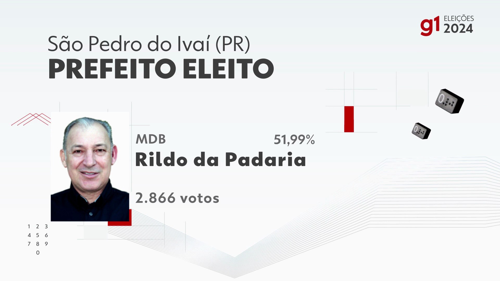 Eleições 2024 em São Pedro do Ivaí: votação na 132ª zona eleitoral ...