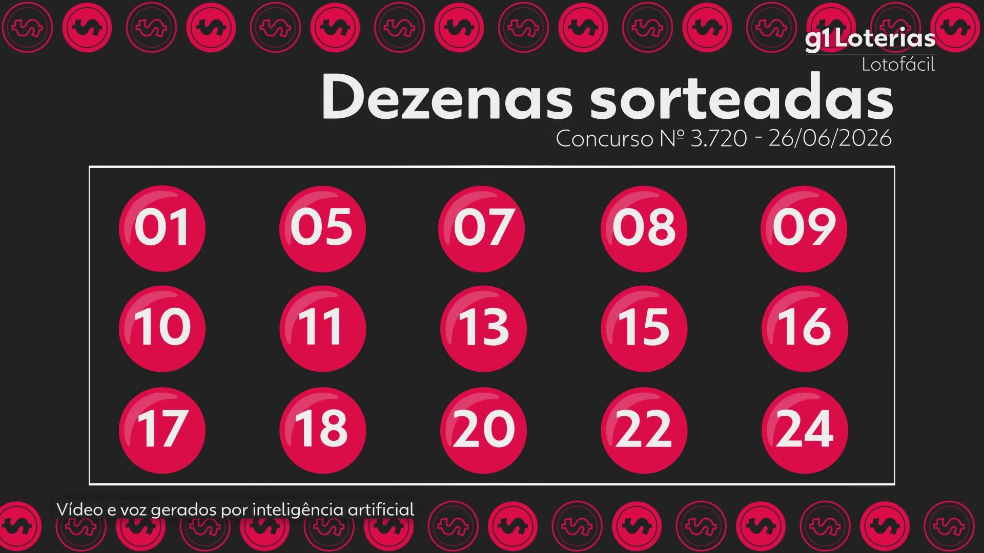 Lotofácil hoje: resultado do concurso 3720 e números sorteados