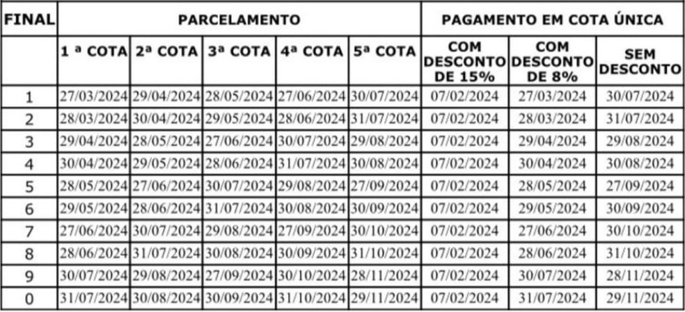 Tabela do IPVA 2024 — Foto: Divulgação/SEFAZ-BA