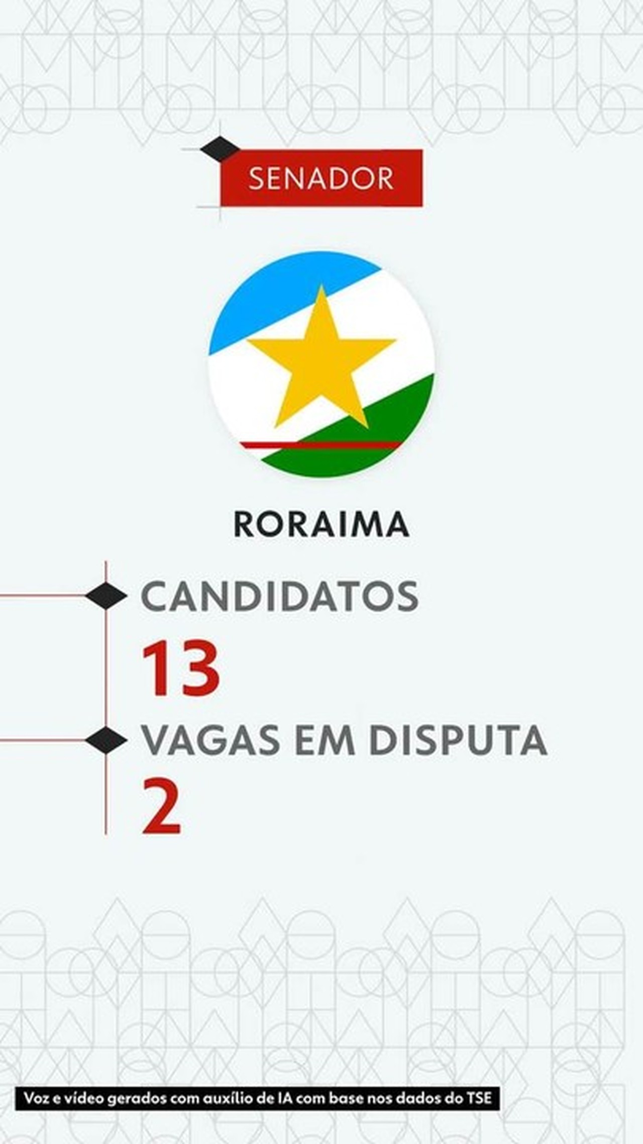 Eleições 2026: veja todos os candidatos ao Senado por Roraima