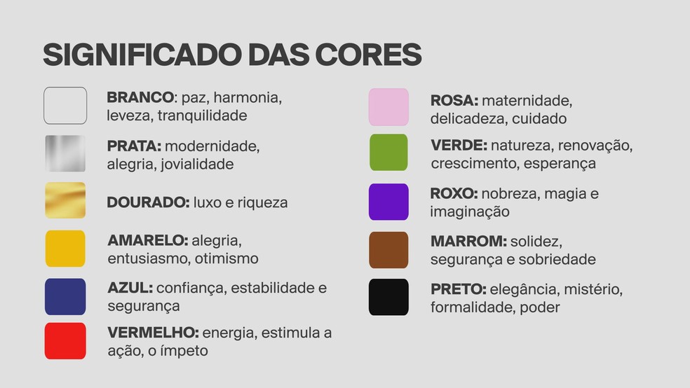 Significado das cores da roupa na passagem de ano. — Foto: GloboNews/Reprodução