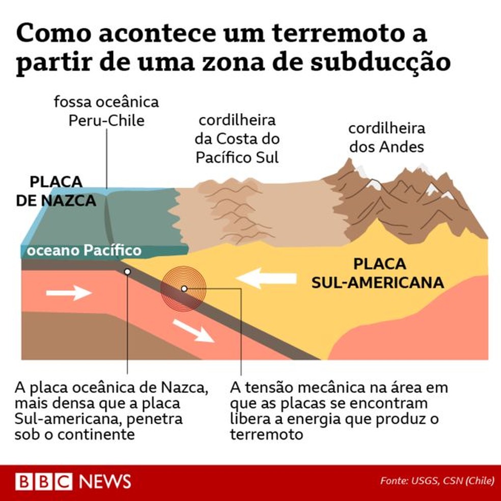 Tremor de terra no Chile: não houve vítimas ou estragos nos