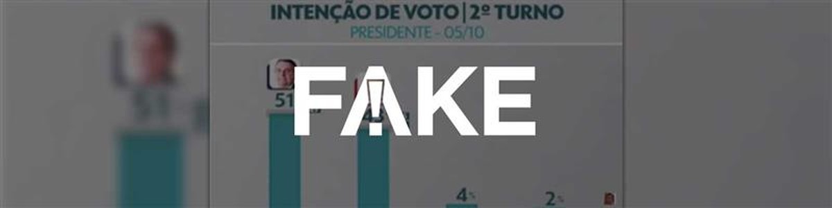 É #FAKE vídeo que mostra Bolsonaro na liderança da pesquisa Ipec divulgada em 5 de outubro de 2022 | Eleições | G1