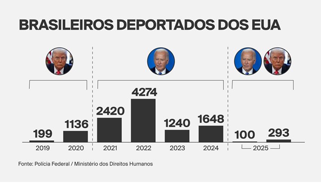 Você Não Tá Convidada pro Meu Bat Mitzvá!