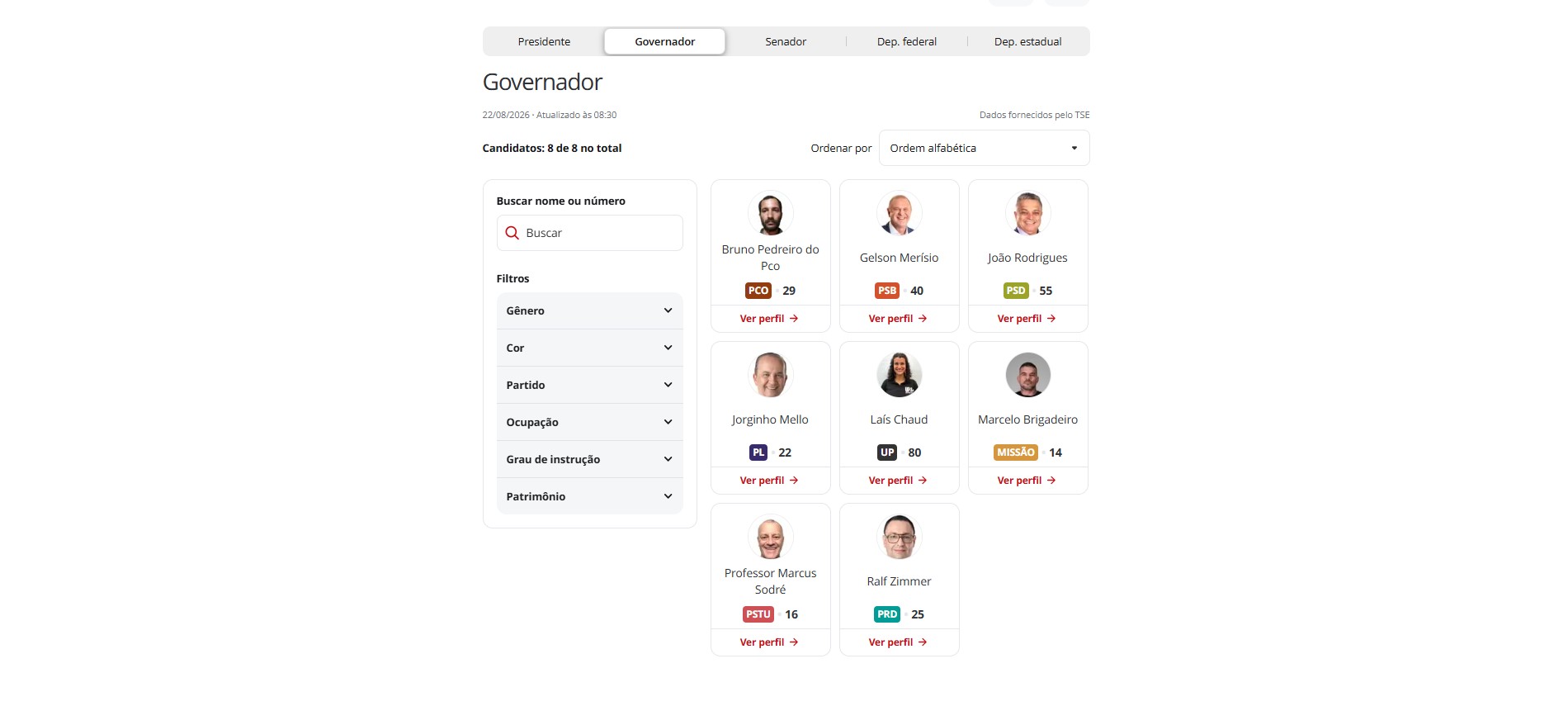 Quem são os candidatos em SC? g1 lança ferramenta com dados do TSE e páginas de todos os políticos