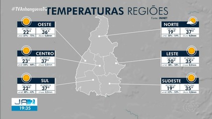 Confira a previsão do tempo para o Tocantins