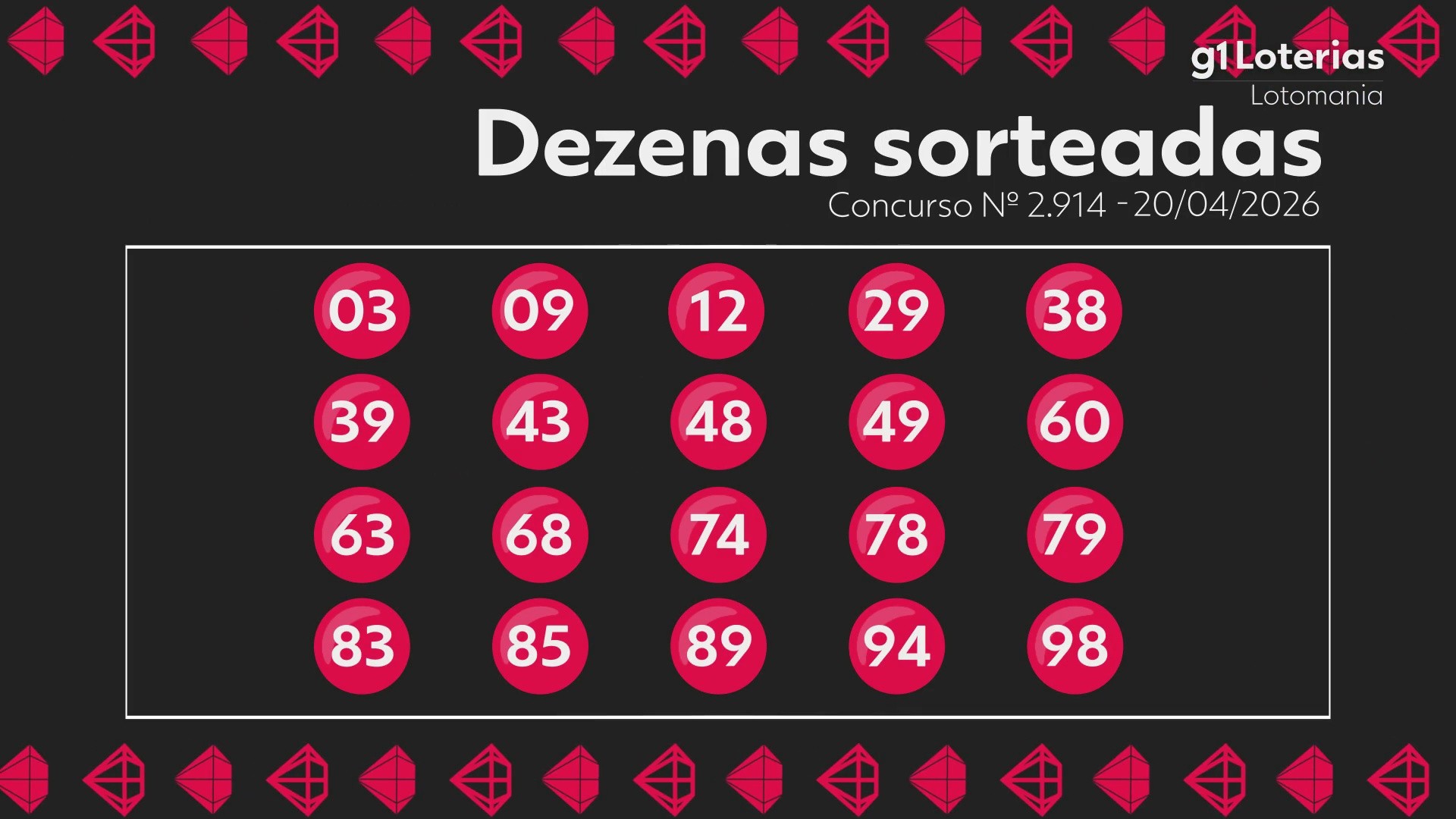 Lotomania hoje: resultado do concurso 2914 e números sorteados; uma aposta vence e leva sozinha mais de R$ 2,4 milhões