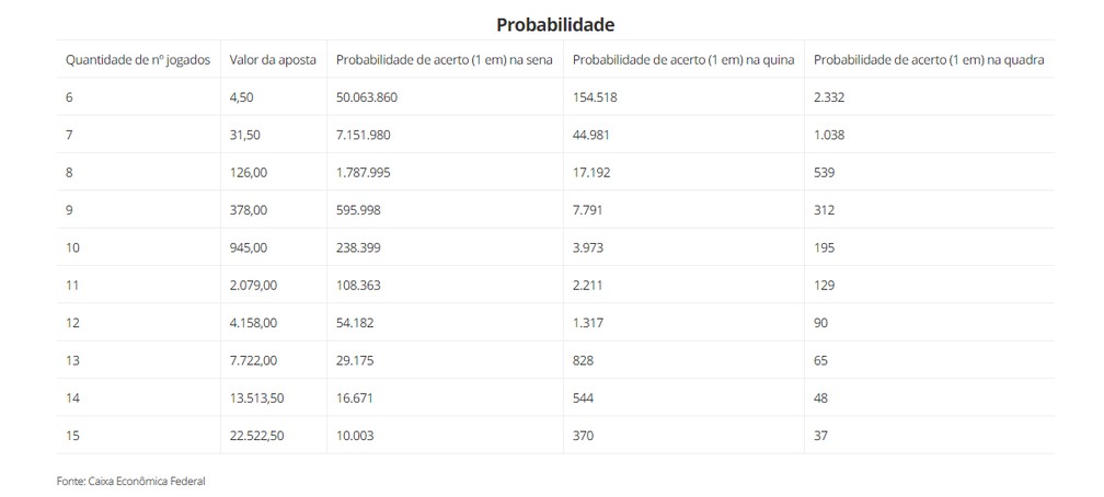 Mega da Virada: Veja perguntas e respostas sobre o maior prêmio da história  da loteria