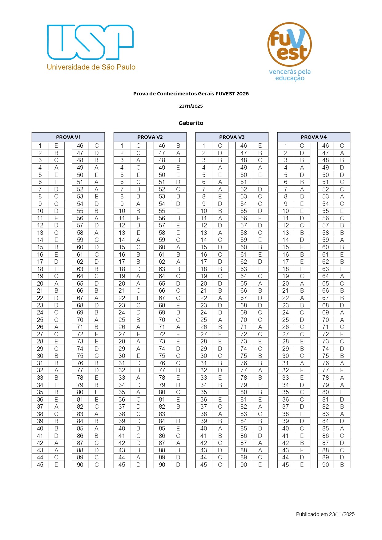 Fuvest 2026: confira o gabarito oficial da 1ª fase do vestibular