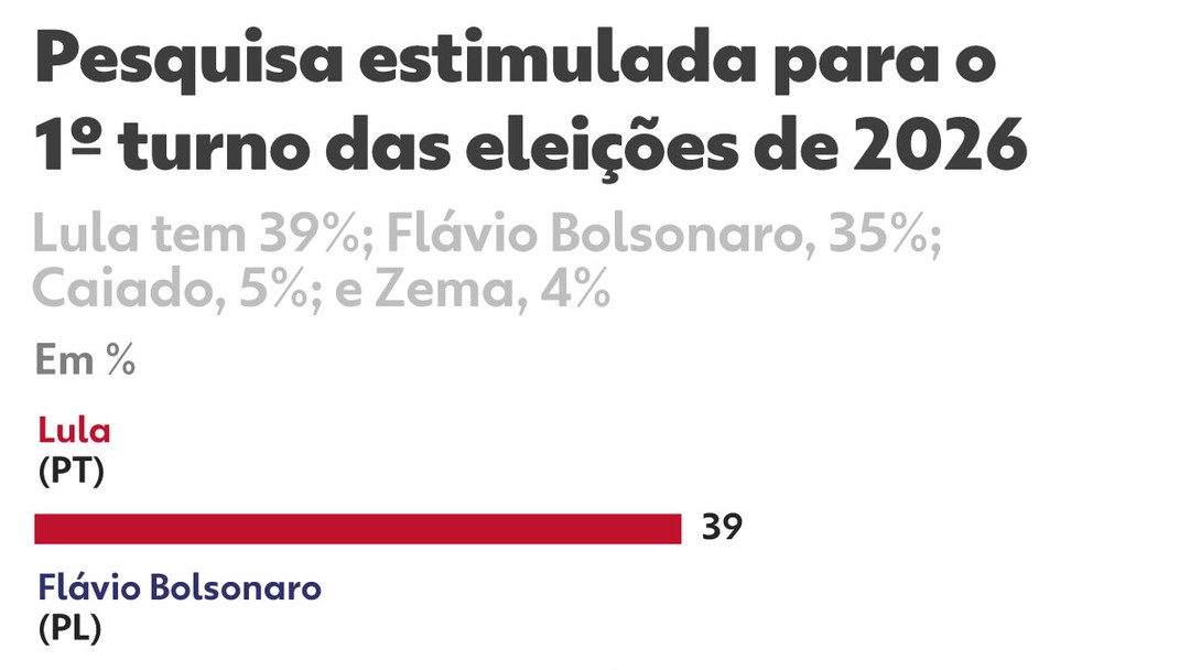 Eleições 2026