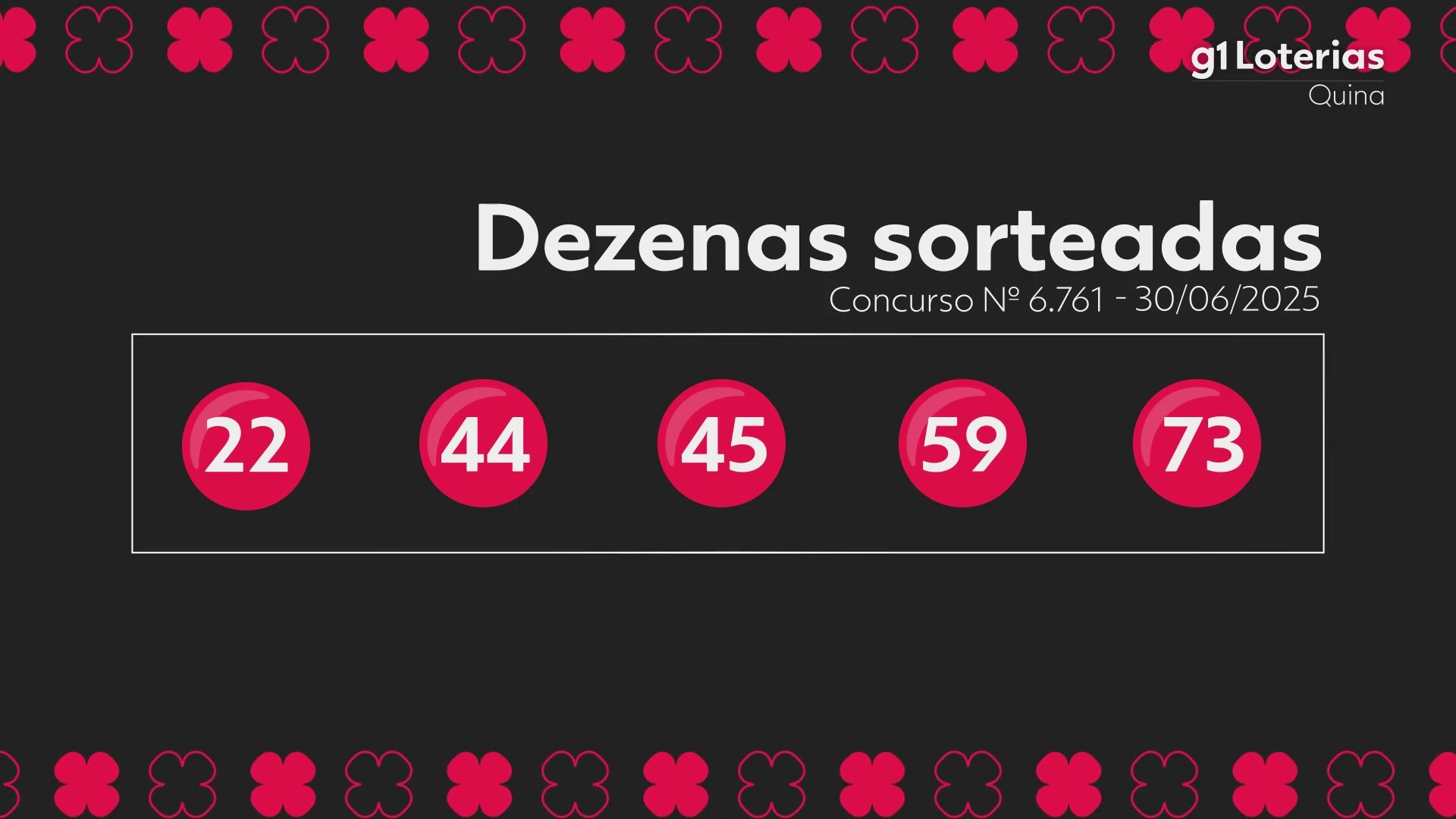 Quina hoje: resultado do concurso 6761 e números sorteados